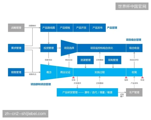 场馆数字化建设并非万能钥匙,赛事运营投入需警惕技术与现场交付的割裂 场馆数字化建设并非万能钥匙,赛事运营投入需警惕技术与现场交付的割裂